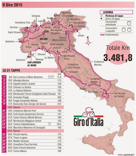 giro d'italia 2024 etappen